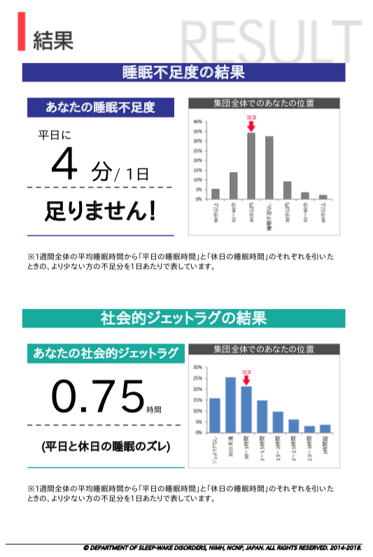 クロノタイプ Msfsc 診断で 理想の睡眠を手に入れる 朝型or夜型を知る方法 健幸の流儀